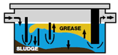 grease trap